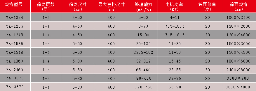 振動(dòng)篩