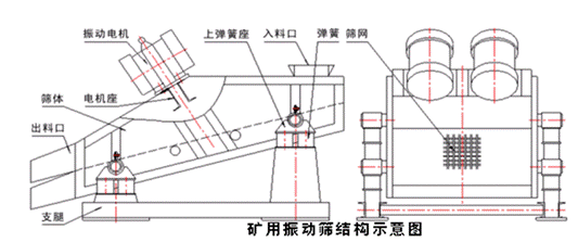 振動(dòng)篩