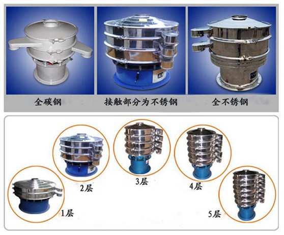 篩分機