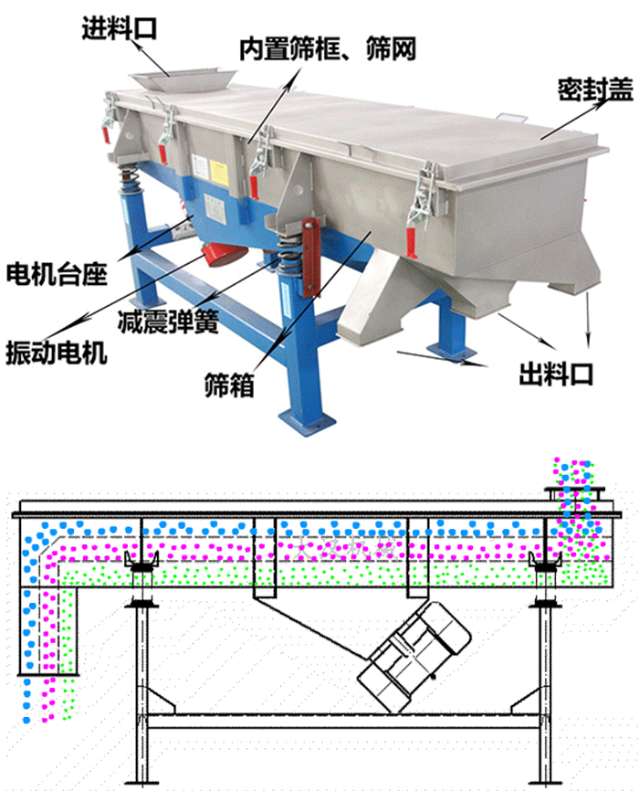 振動篩生產制造辦法及工藝要求