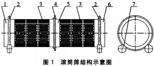 建筑垃圾篩分機(jī)