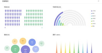放大招！互聯網數據服務 這樣找數據，真是6飛起