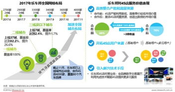 艾瑞互聯(lián)網(wǎng)4S店售后服務(wù) 打造極具市場潛力的新模式